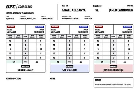 Official Scorecards Israel Adesanya Vs Jared Cannonier Gag