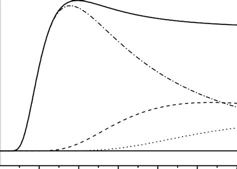 Ariation Of Capacitance Vs Voltage Solid Curve Expected For A Set Of Download Scientific