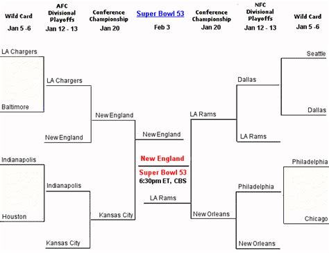 2019 NFL Playoff Bracket