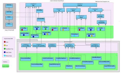 Java Difference Between HashMap LinkedHashMap And TreeMap Stack