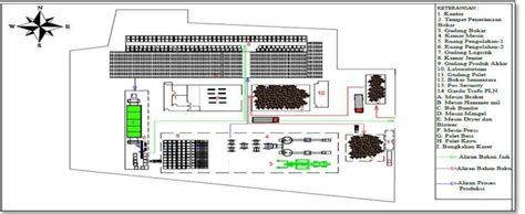 Perancangan Ulang Tata Letak Fasilitas Di Pabrik Karet PP Bangkinang