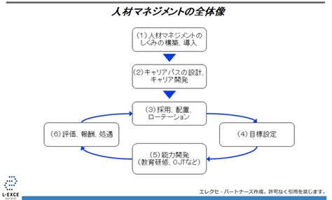 Chapter7 グローバルリーダー育成のための環境を整える｜必読シリーズ｜グローバル人材育成｜iibc