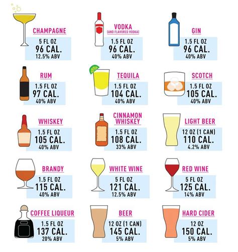 Varför kalorier i alkohol är annorlunda än andra kalorier | Fitnessfia