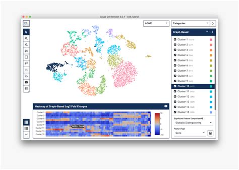 10x Genomics Data , Free Transparent Clipart - ClipartKey