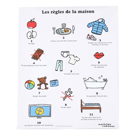 Les Regles De La Maison