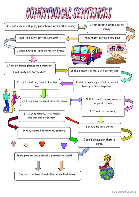 CONDITIONAL SENTENCES Deutsch DAF Arbeitsblätter pdf doc