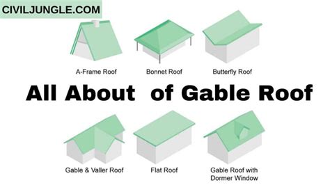 Types of Gable Roof