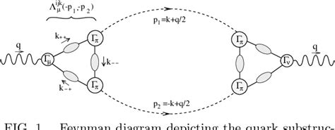 Figure 1 from Meson loop contributions to the ρ mass splitting and ρ