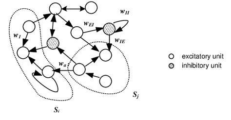 A Schematic Diagram Of A Recurrent Spiking Neural Network Download