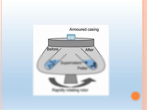 SOLUTION: Centrifugation principle and applications - Studypool