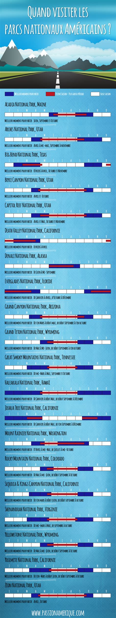 Quelle est la meilleure période pour visiter les parcs nationaux des