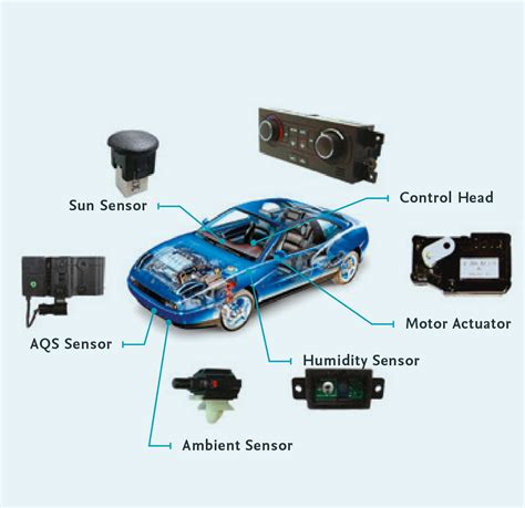 Climate Control System Estra