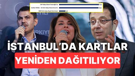 Yerel Se Imlerde Stanbul Anketinde Ba Ak Demirta N Ard Ndan Dikkat