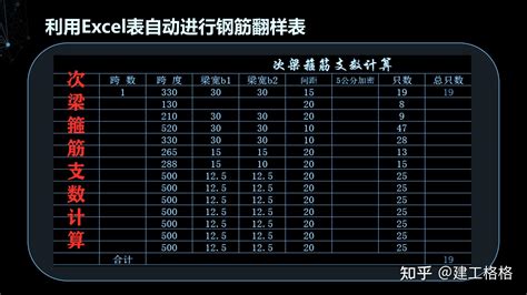 钢筋翻样软件翻样算尺和e筋哪个更好用？ 知乎