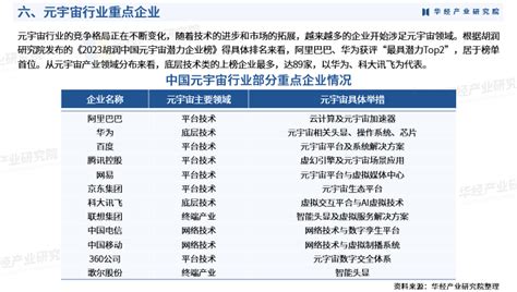 2024年中国元宇宙行业深度研究报告发展历程相关政策产业链市场规模重点企业及发展趋势 财富号 东方财富网