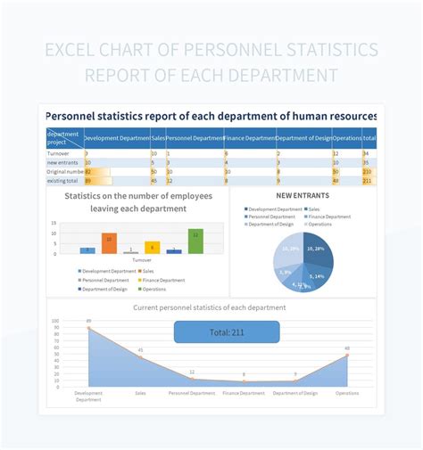 Excel Chart Of Personnel Statistics Report Of Each Department Excel