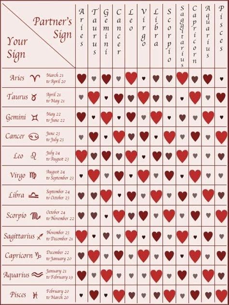 Test IPad safary pinterest bookmartlet | Zodiac compatibility chart, Astrology compatibility ...