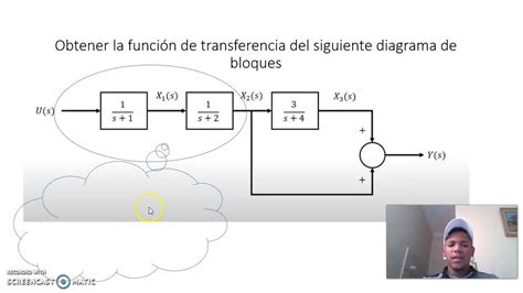 Función De Transferencia De Un Diagrama De Bloques Youtube