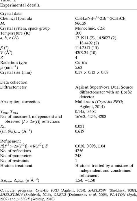 Table 2 From Crystal Structure Of Trans Cyclohexane 1 2 Diylbis