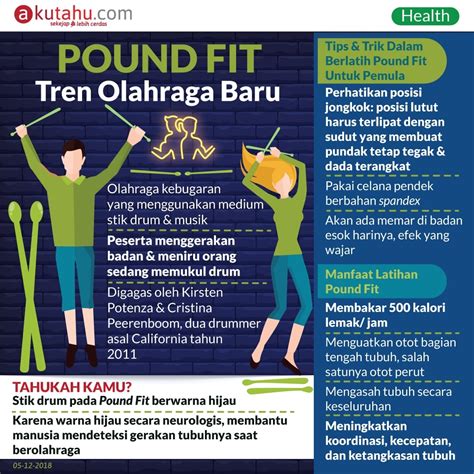 Olahraga Pound Fit Homecare24