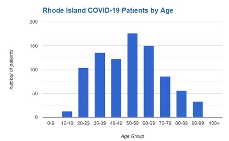 Progressive Charlestown Short Takes On Rhode Islands War With Covid