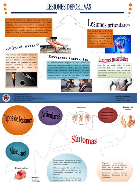 Infografía Lesiones Deportivas Pdf Medicina Enfermedades Y