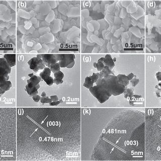 Sem Tem And Hrtem Images Of Llnmo Materials Before And After Na