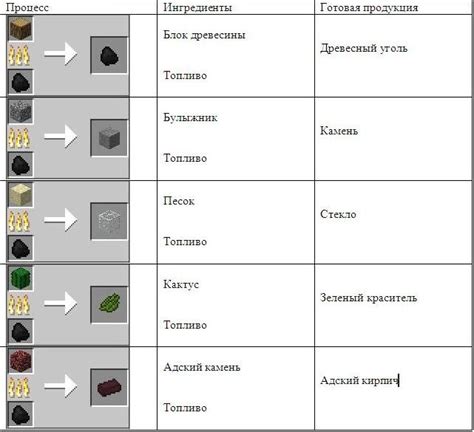 Крафт плавильной печи