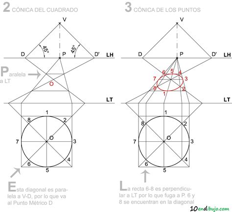 La circunferencia en Perspectiva Cónica – 10 en dibujo