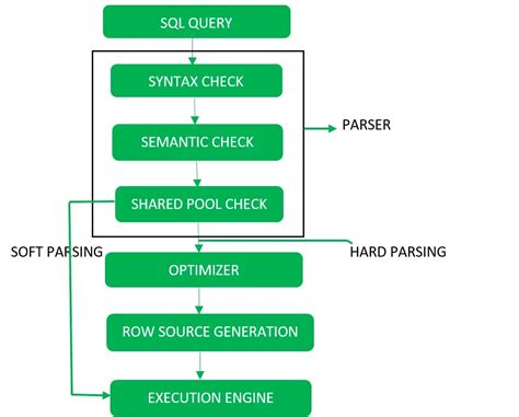 Database Query: What is it and How Does it Work?