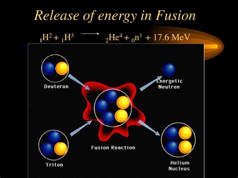 Ppt Plasma Fusion Energy Technology Powerpoint Presentation Free