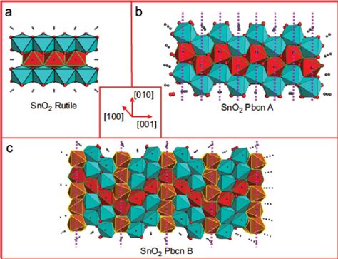model   sno  cassiterite  pbcn structures  figure
