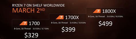 Amd Responds To 1080p Gaming Tests On Ryzen Pc Perspective