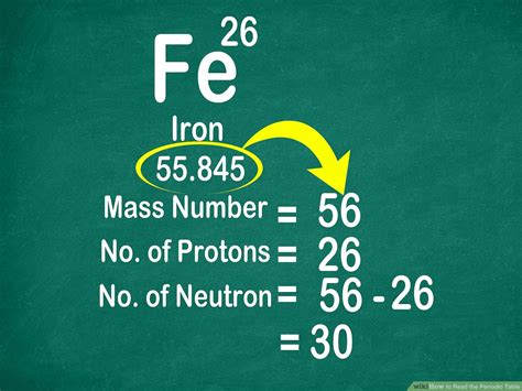 Iron Periodic Table Number Of Neutrons | Review Home Decor