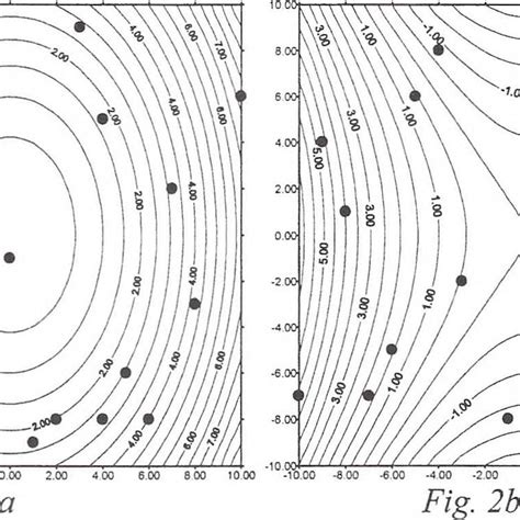 Fig. la Fig. lb Fig.l. The elliptic paraboloid and the hyperbolic ...