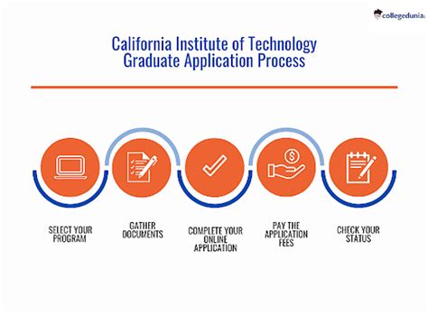 Caltech Admissions Deadlines Acceptance Rate Admission Requirements