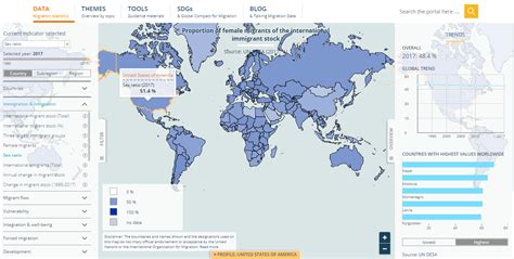 Interactive Data Sources for Refugee Service Providers #2: IOM ...