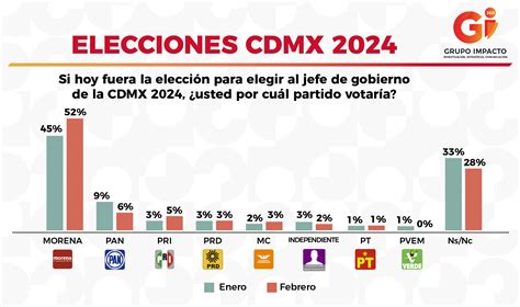 Elecciones Cdmx Gii