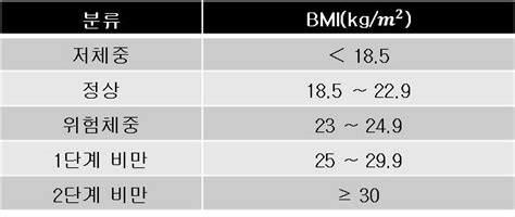 체질량지수 검사시술수술 정보 의료정보 건강정보 서울아산병원