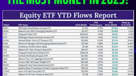 Top Etf Flows Reveal Early Investing Trends In 2023 Etf Focus On