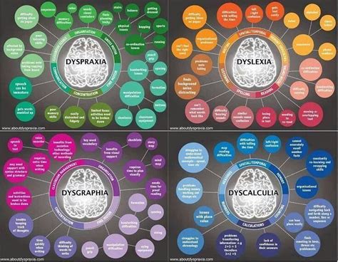 3160 Best Images About Dyslexia On Pinterest