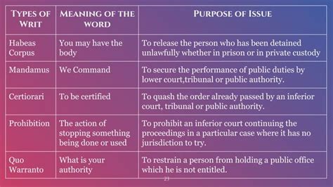 Indian Judiciary Hierarchy Ppt