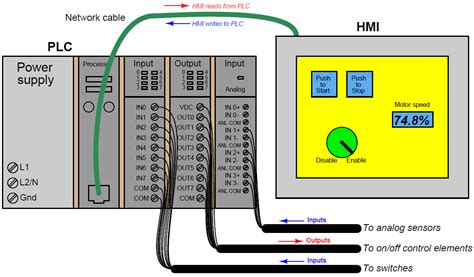 Modbus Wiring Diagram