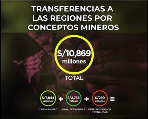 Ministerio De Energ A Y Minas On Twitter Regiones