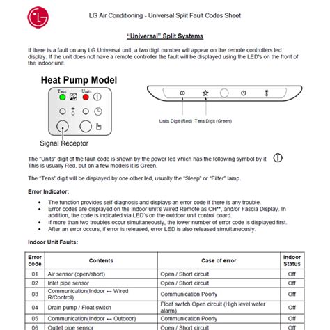 Lg Air Conditioning Fault Codes 361 Servicing