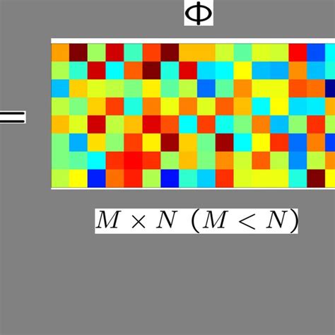 Compressed Sensing Scheme | Download Scientific Diagram