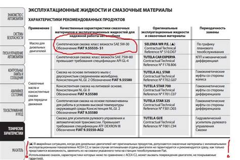 Эксплуатационные жидкости: Эксплуатационные жидкости