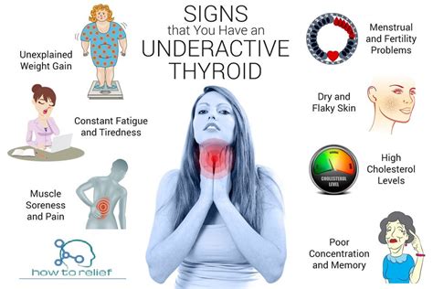 Hypothyroidism Symptoms And Treatment