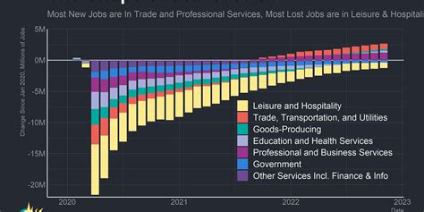 The State Of America S Labor Market By Joseph Politano