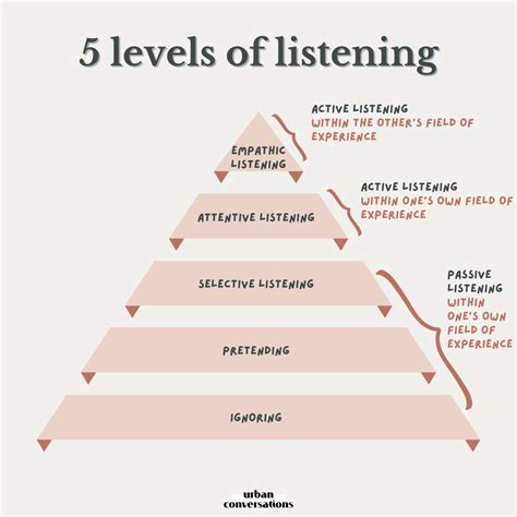 The Art Of Listening Why It Matters And How To Become A Better Listener